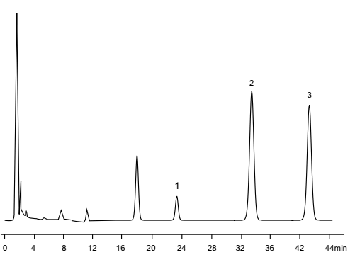 Columnas de HPLC de SiO2